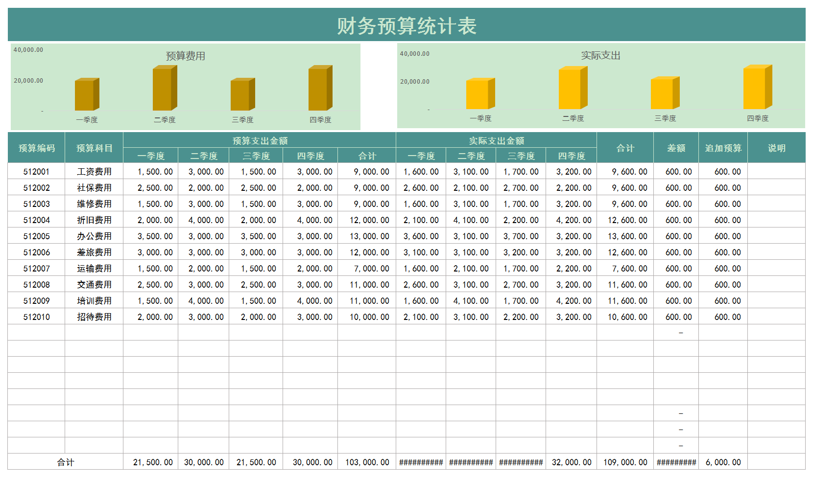会计人不会做预算？学会这套预算模板，老板看了直接加薪