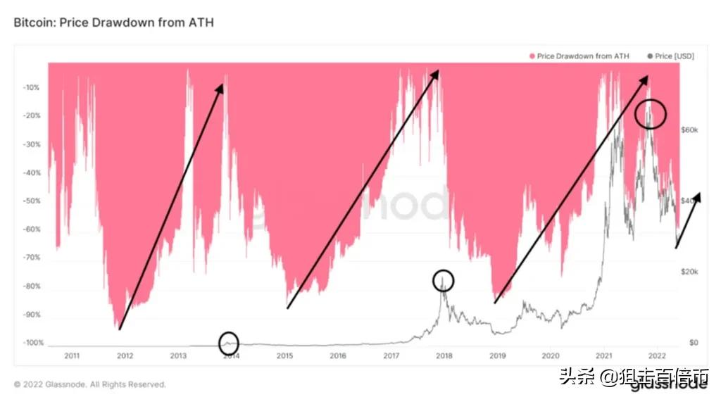 美股再走低、比特币重挫7%！BitMEX创始人：2.5万美元是底部