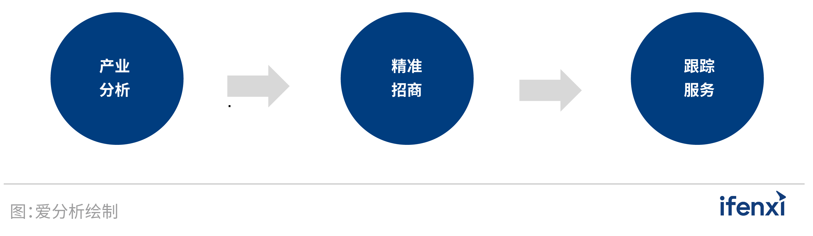 应用为重，智慧城市迈入发展新阶段 