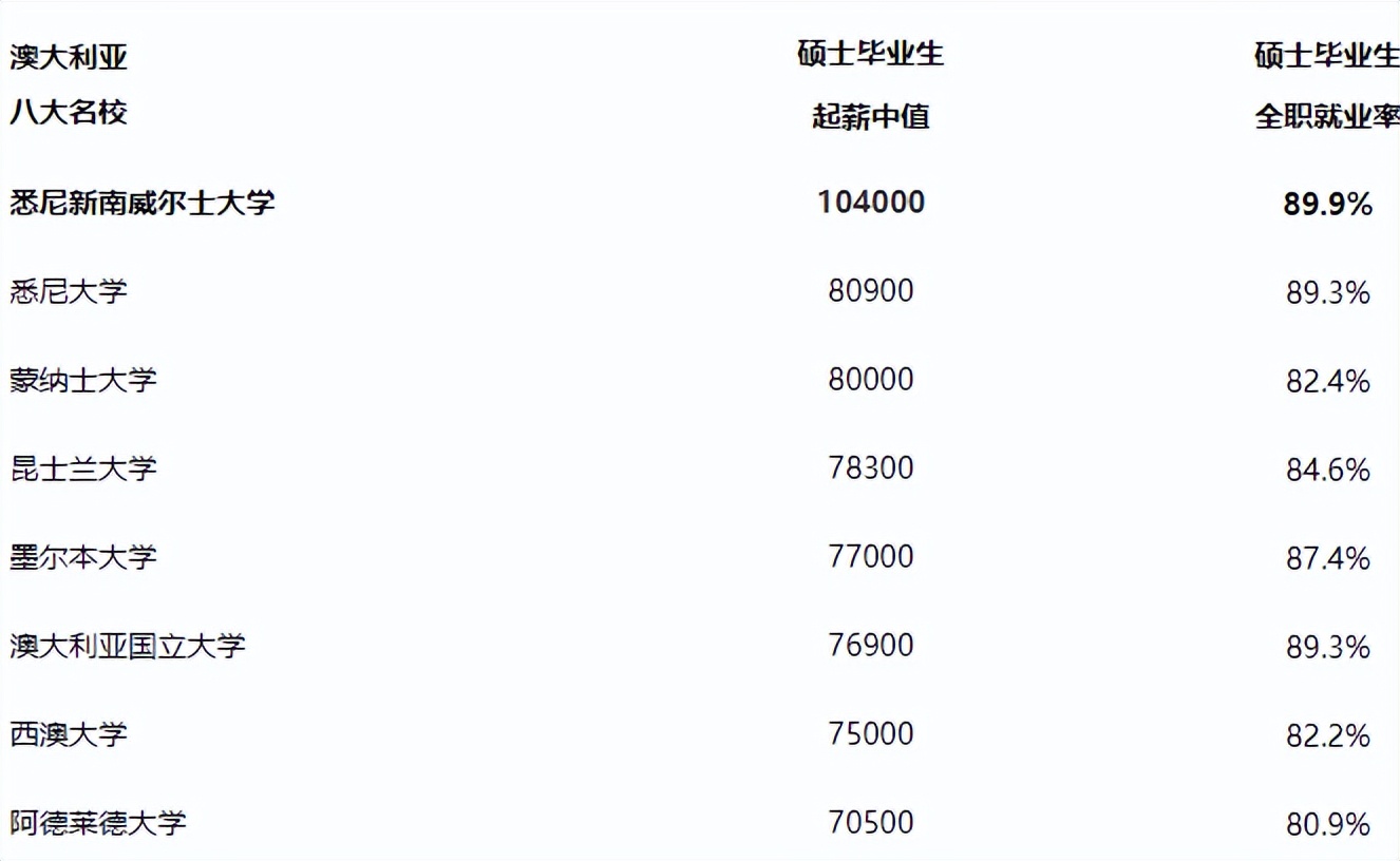 新南威尔士大学｜澳洲常春藤，世界Top50大学，留学新选择