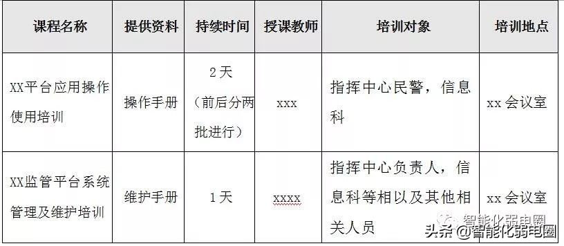 项目经理/工程老板必备-弱电项目实施指导指南，值得收藏学习