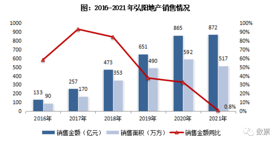 总裁辞职、评级下调、蜜桃换房，弘阳地产危机四伏