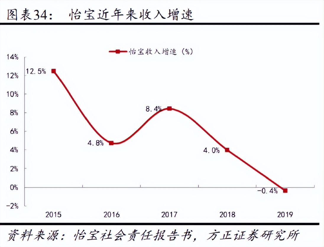 华润怡宝剑指IPO，年收百亿有多少想象力？