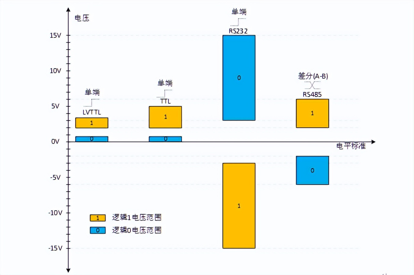 uart是什么意思-第2张图片-科灵网