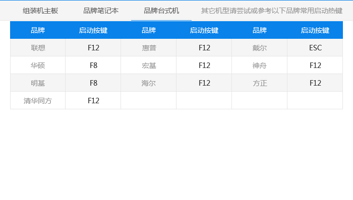 Windows系统的下载制作及BOOT引导快捷键