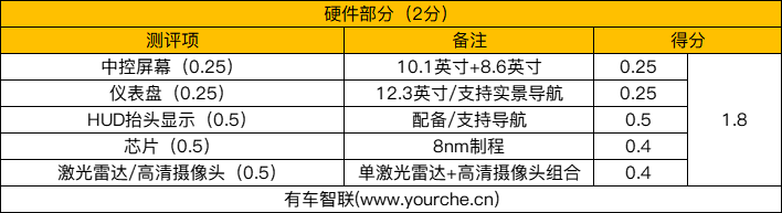 实测奥迪RS Q8 性能车的车机有何不同？