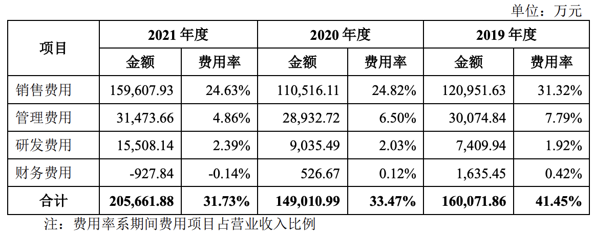 慕思股份上市在即：业绩增长，盈利能力衰减，品牌、高管均遭质疑