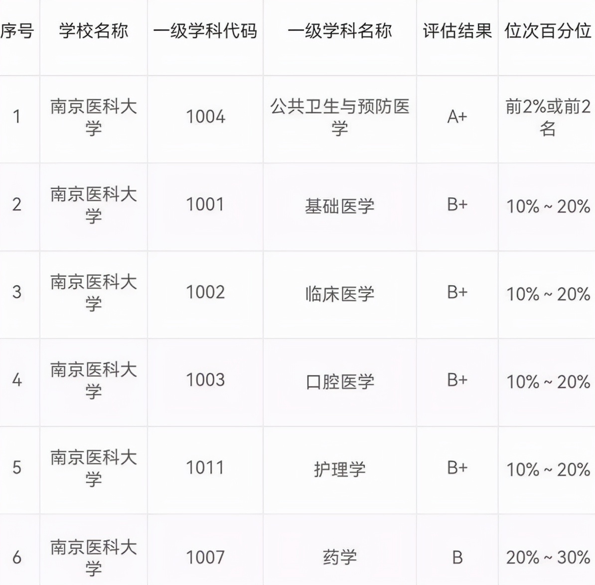 双一流名单将公布，江苏2所“种子选手”或落选，南医大挽回颜面