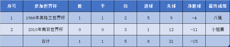 韩国男足世界杯四强(亚洲一哥是韩国还是日本？盘点亚足联球队在世界杯的整体表现)