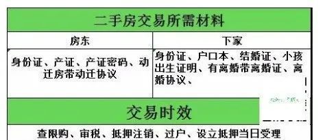 调控不断，2022最新上海购房政策汇总，购房流程、继承、赠与等