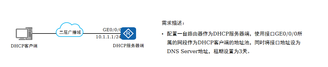 dhcp是什么（DHCP是什么？一文详解其工作过程及配置）