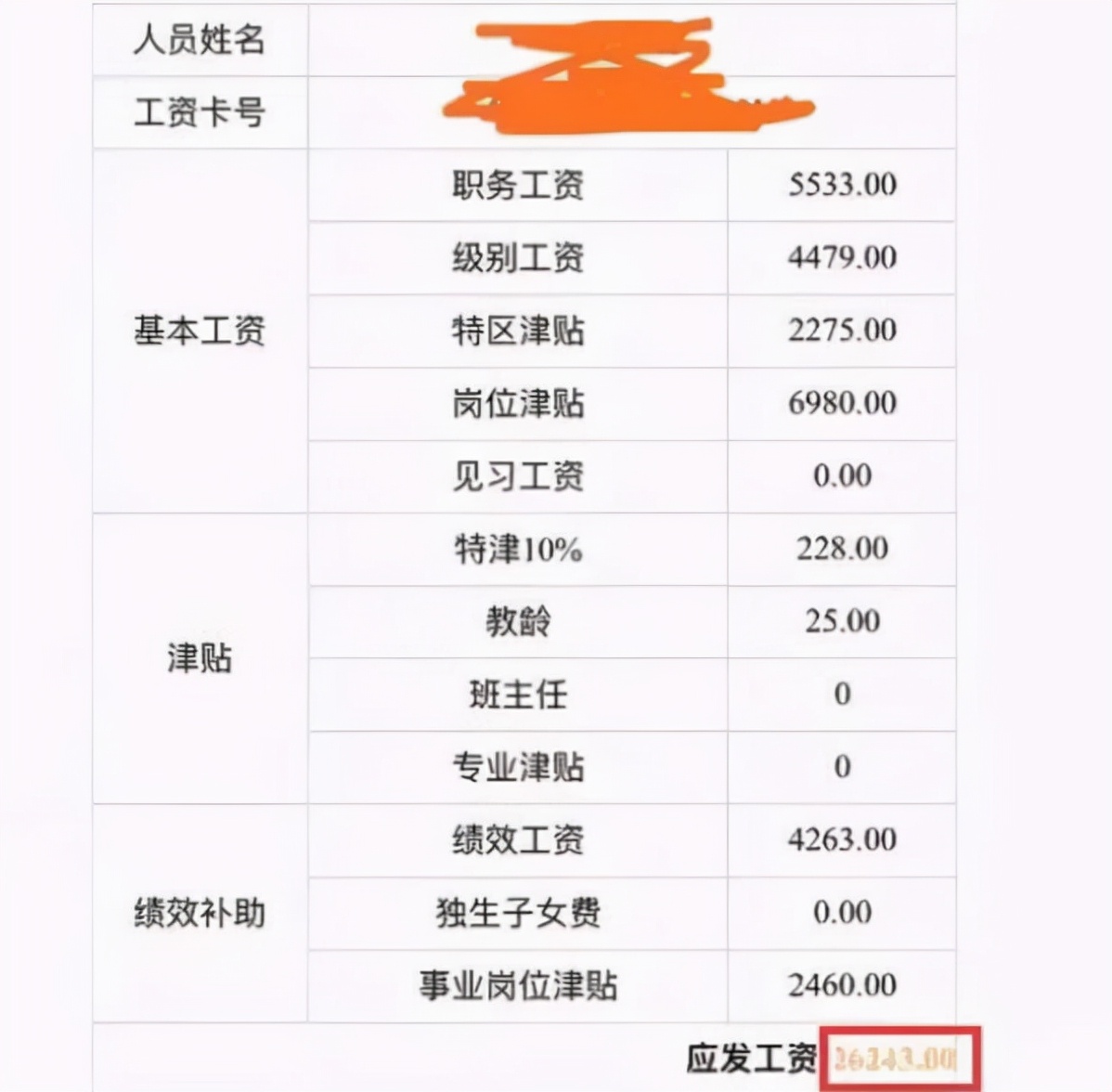 深圳普通高中教师工资单，和以往看到的有明显差别，叫人很羡慕