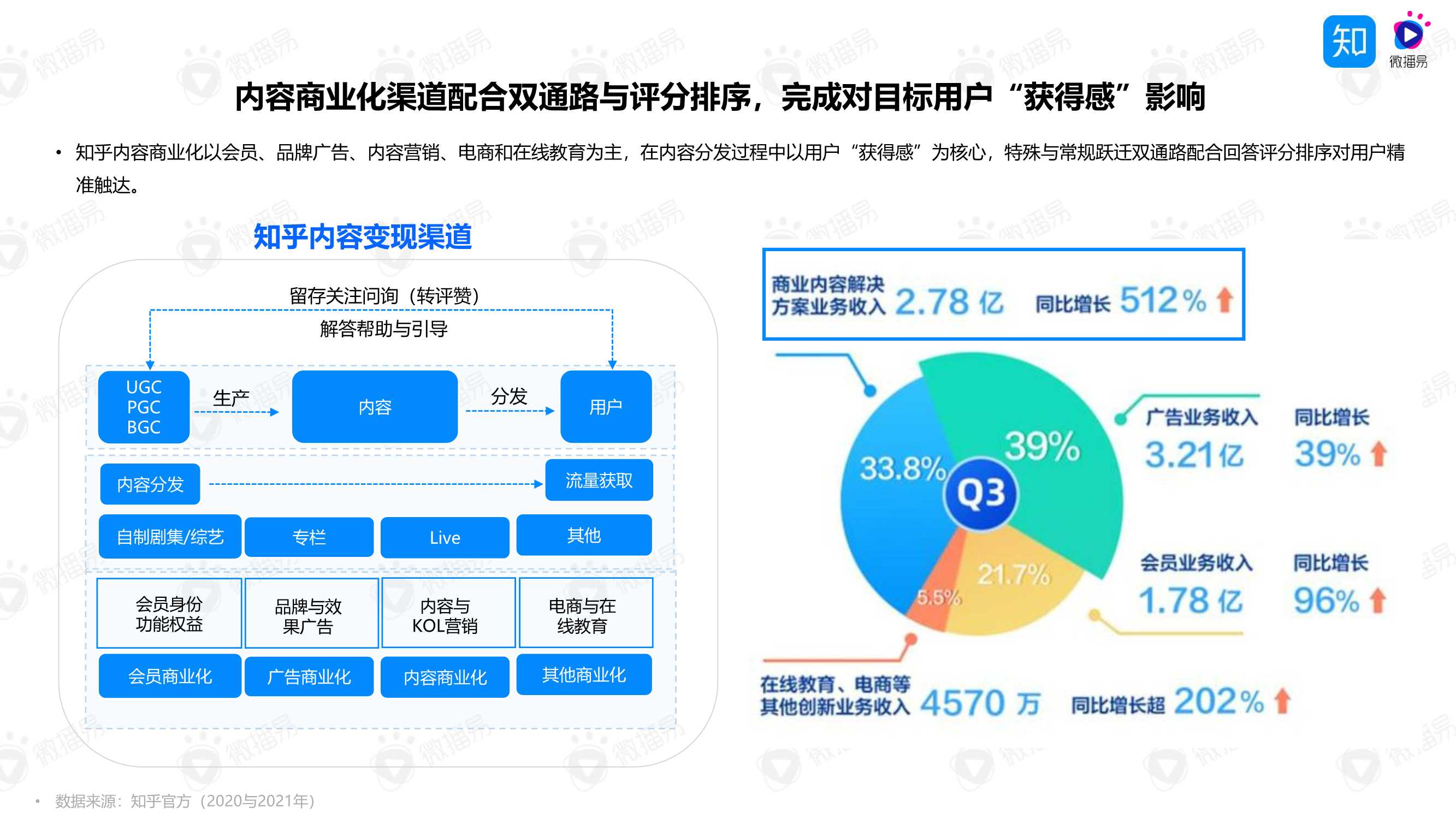 “4W5S”策略方法论，助力品牌玩转知乎内容营销