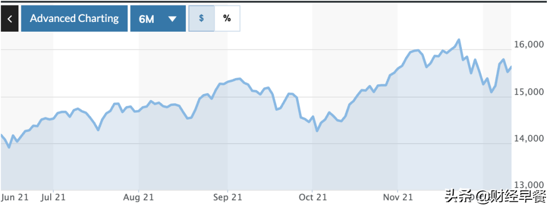元宇宙主题基金能否躺赢？