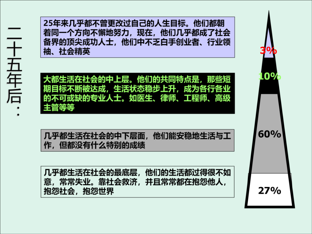 「精益學堂」KPI的運用與操作流程