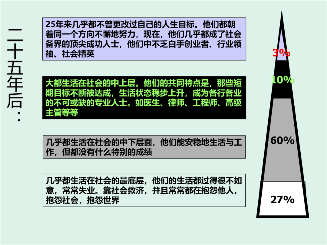 「精益学堂」KPI的运用与操作流程