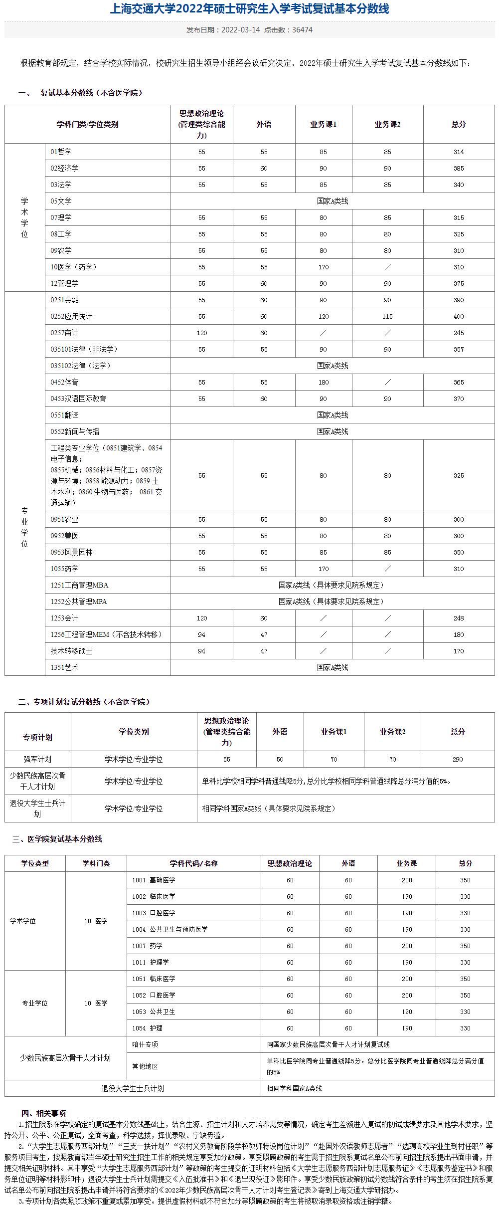 新祥旭考研：上海交通大学22年各专业的考研复试分数线「完整版」