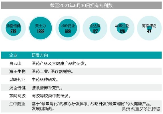 數(shù)據(jù) | 中國保健品市場總體向好