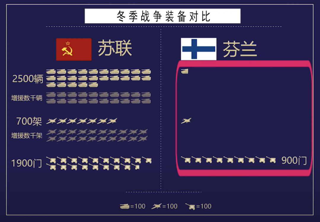 18年世界杯德国和瑞典发生冲突(俄乌战争会发展为苏芬战争吗？)