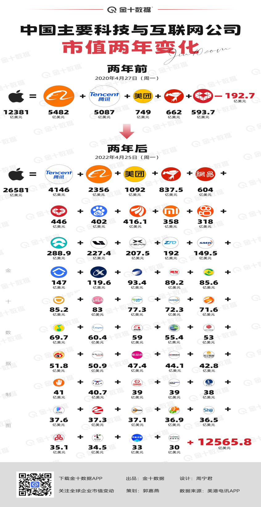 网上最“火”的两张图，解开了大厂All in 研发的真相