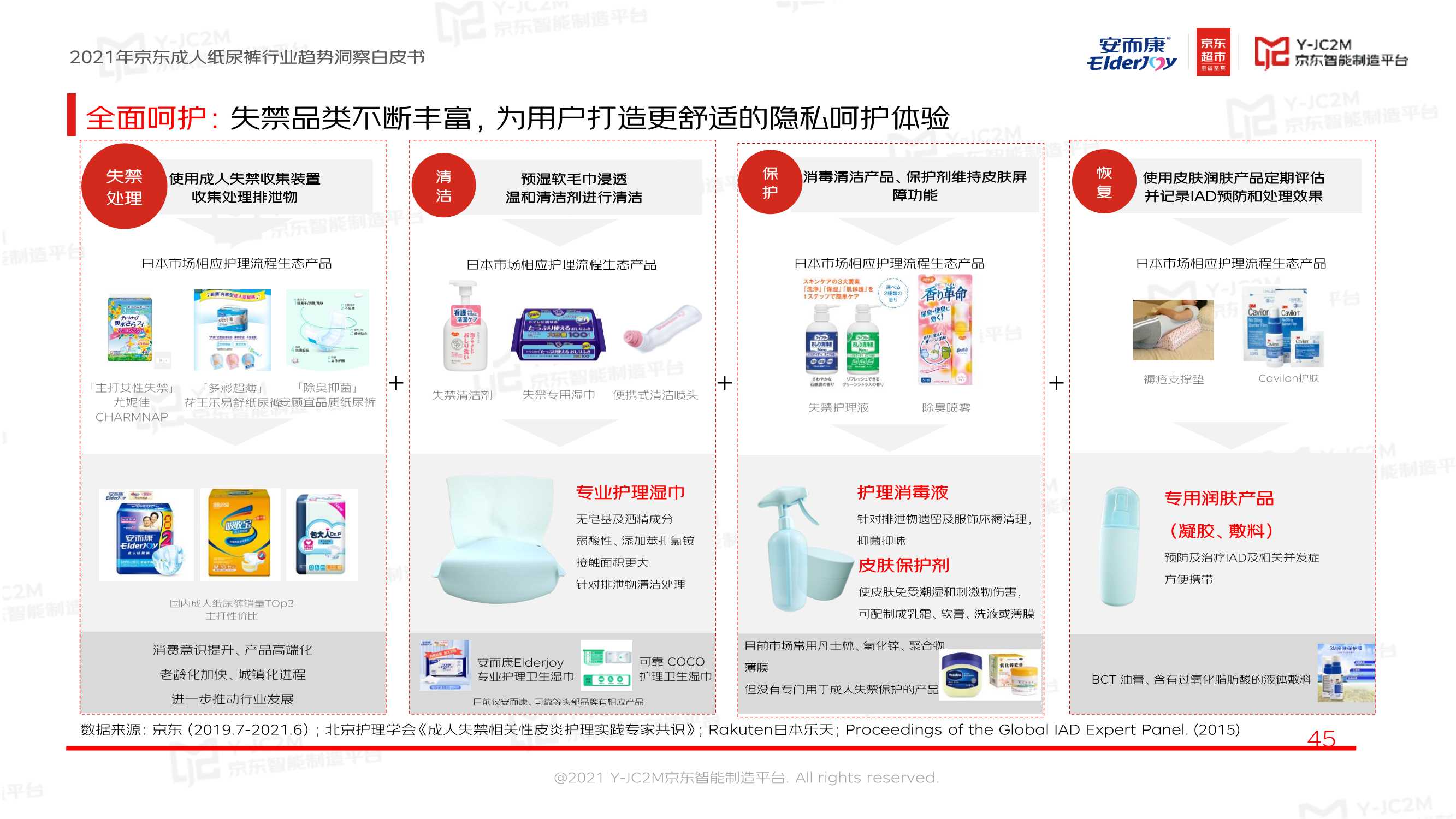 恒安集团安而康X京东《2021京东成人纸尿裤行业趋势洞察白皮书》