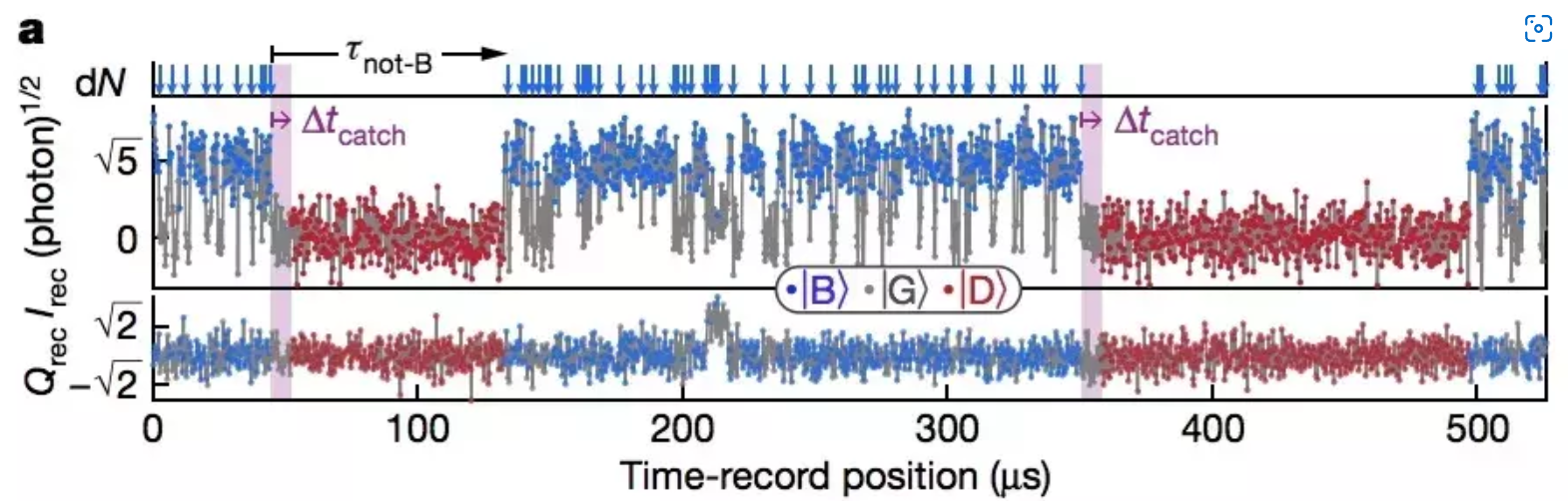 量子力学危机：耶鲁大学否认量子力学，宇宙宿命论或找到证据