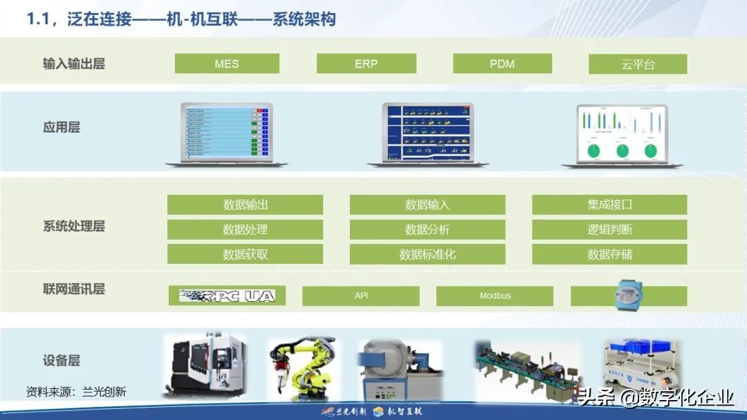 制造企业工业互联网落地之道（附下载）