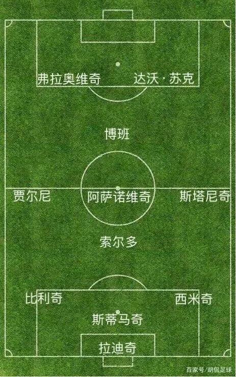98年世界杯冠军阵容（世界杯回顾系列之—最经典的1998法兰西之夏）