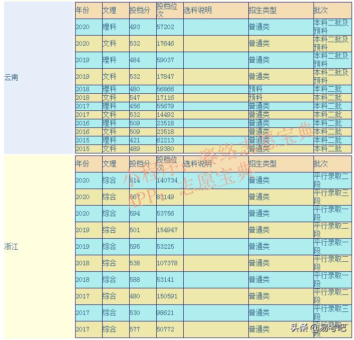 紹興文理學院怎么樣,千萬別來紹興文理學院(圖1) 紹興文理學院怎么樣,千萬別來紹興文理學院(圖1)