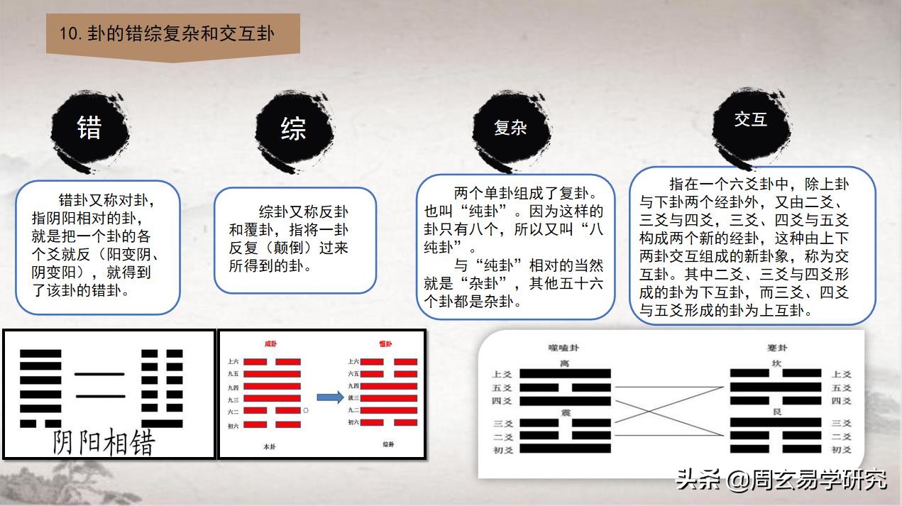 跟我学《易经》视频配套讲义—第十八讲：卦的入门概念（二）