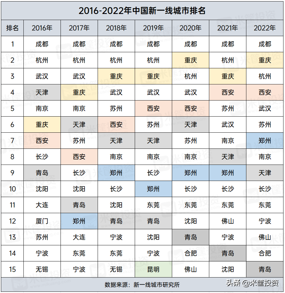 中国337城最新排名