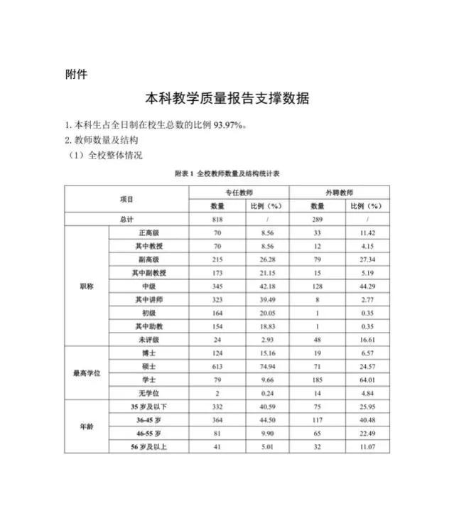 数据来了！合肥皖西滁州宿州4校谁能在2024年硕士授权中取胜？
