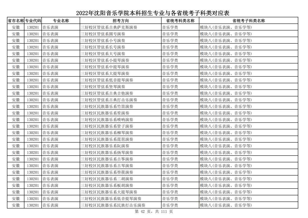 2022年沈阳音乐学院本科招生专业与各省统考子科类对应表