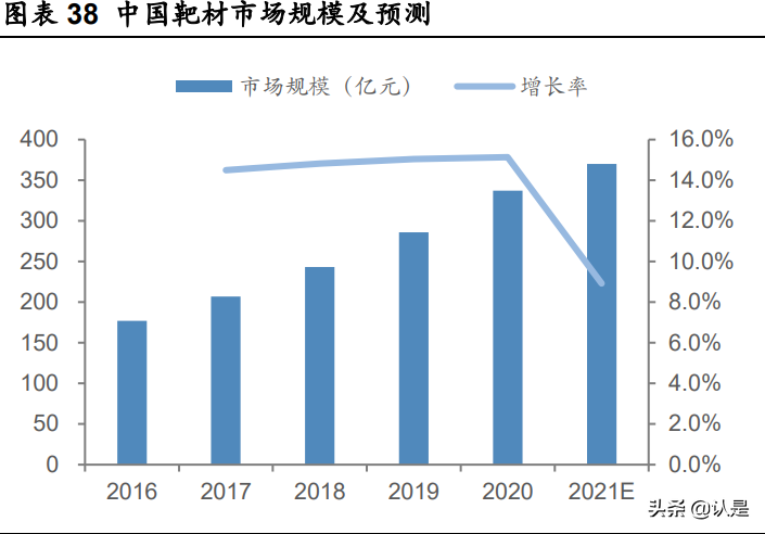 隆华科技研究报告：军民融合成效显现，电子光伏材料打开成长空间