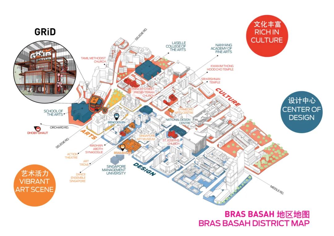 新加坡GRiD 商业改造，后工业美学的“自我”个性表达 / SPARK思邦