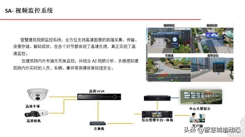 5G智慧建筑解决方案2021