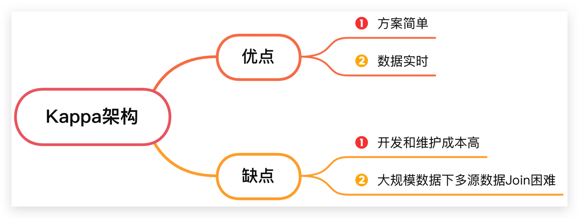 数据湖方案五花八门，实际落地如何选型和构建？