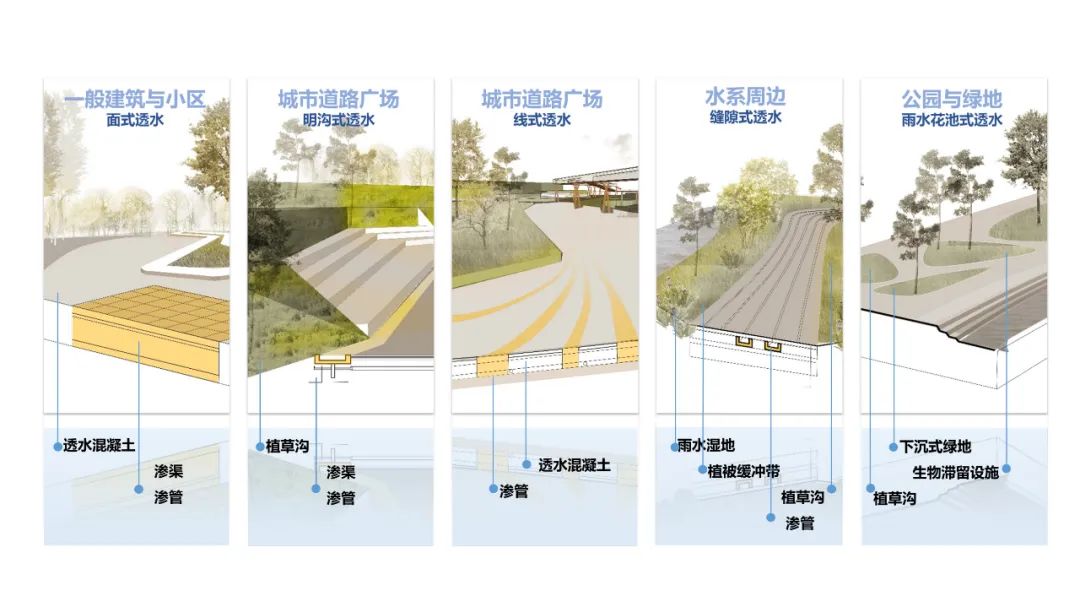 天大设计总院中标吉林市南部新城、温德河及哈达湾片区城市设计