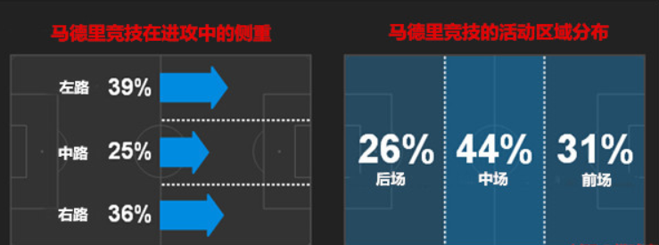 劳尔加西亚技术特点(13-14赛季的马竞，缘何差点横扫欧洲)