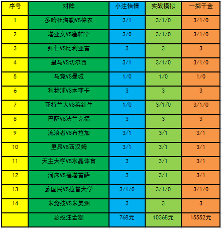 新浪体育体育赛事直播表(「新浪」22040期策略：流浪者需防平局)