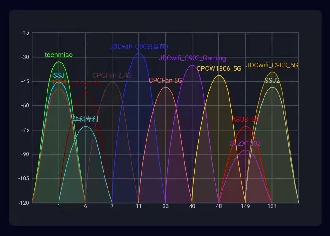 京东云无线宝AX6600雅典娜测评：这799花得值