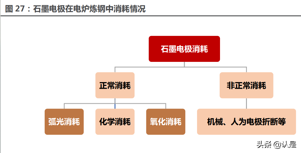 石墨电极龙头方大炭素深度报告：石墨电极龙头再起航