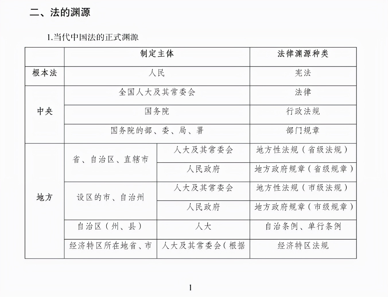 公务员考试法律常识,公务员考试法律常识汇总
