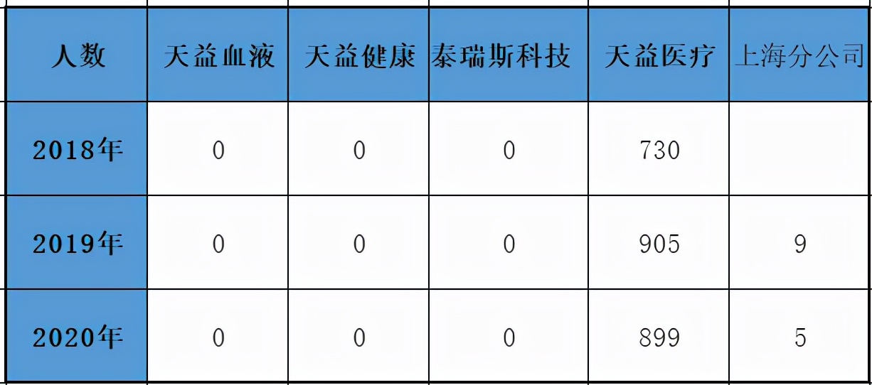 天益医疗父子持股超九成，客户依赖度高，研发外协占比走高