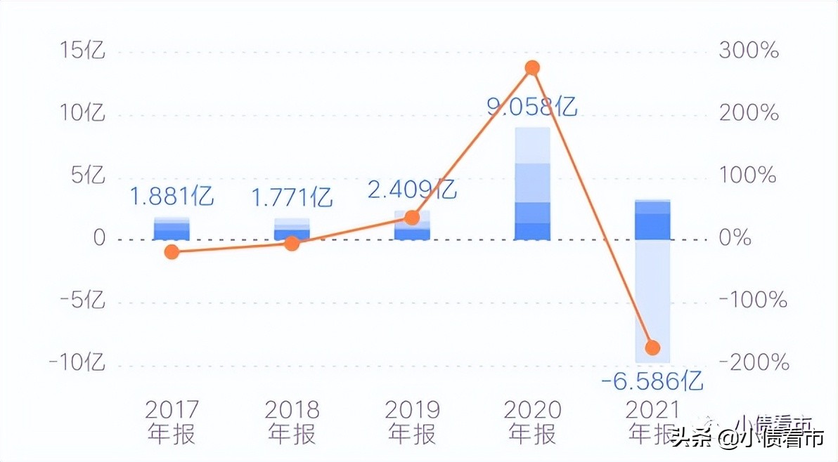 龙大美食亏损6.59亿元被降级，公司上市后创始人全身而退