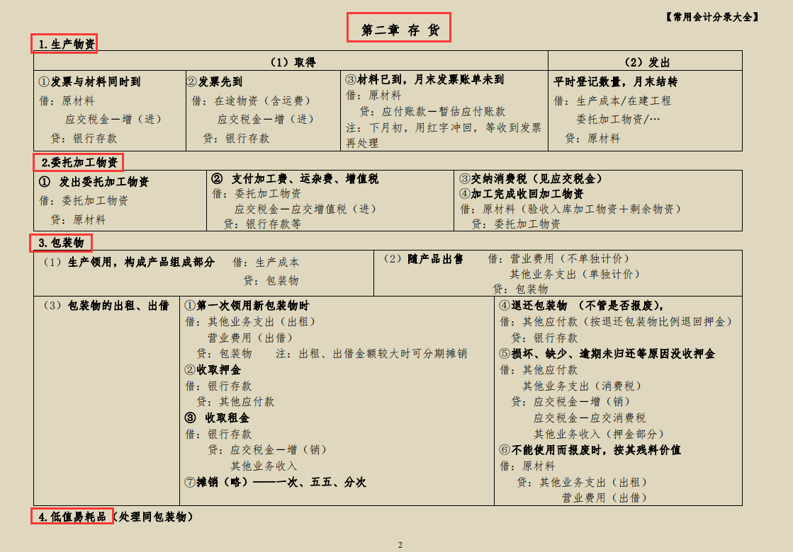 会计带徒弟必备：35页常用会计分录大全，告别被吐槽