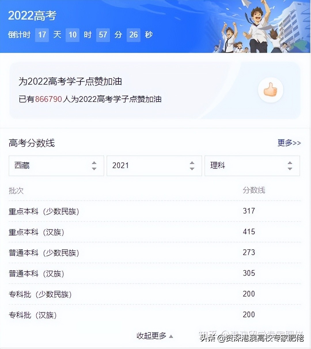 香港中文大学2020-2021年在西藏的最低录取分数线