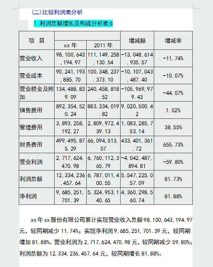 企业年度财务分析报告，从财务总体状况到优势分析，内容详细全面