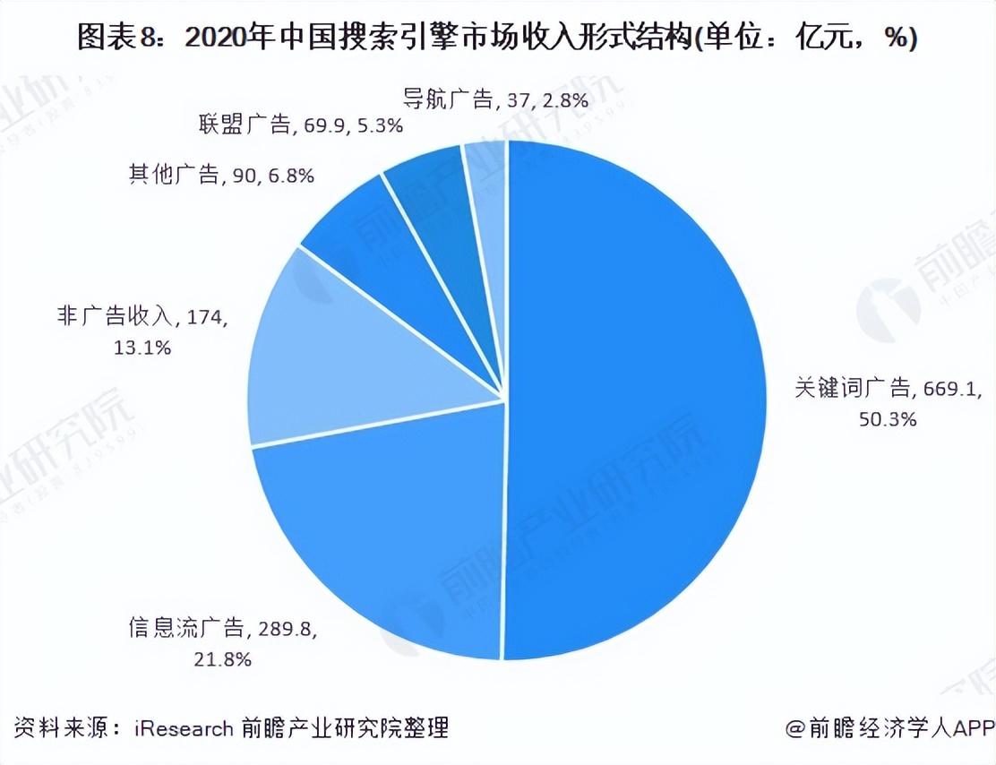预见2022：《2022年中国网络广告行业全景图谱》(附发展趋势等)