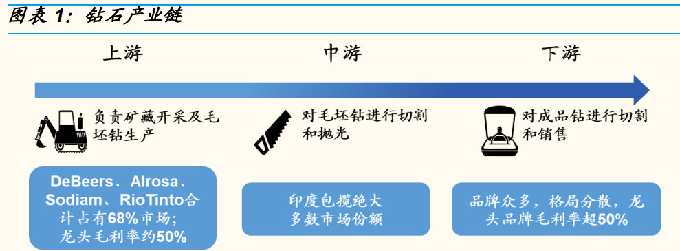 钻石珠宝行业之迪阿股份研究报告：品牌势能为基，拓店助力增长